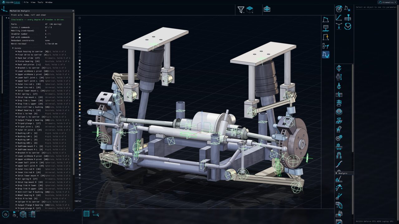 The Mechanism Analysis dialog over the front axle: 47 parts, 57 joints, mobility 5, simulatable, redundant constraints none, worst residual 3.73e-10 mm, followed by the joint list with each joint's type and the degrees of freedom it holds.